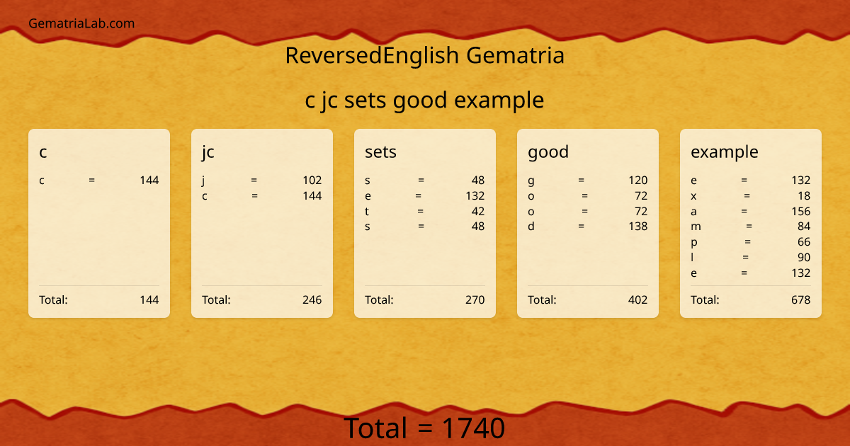 c jc sets good example in reversedEnglish Gematria